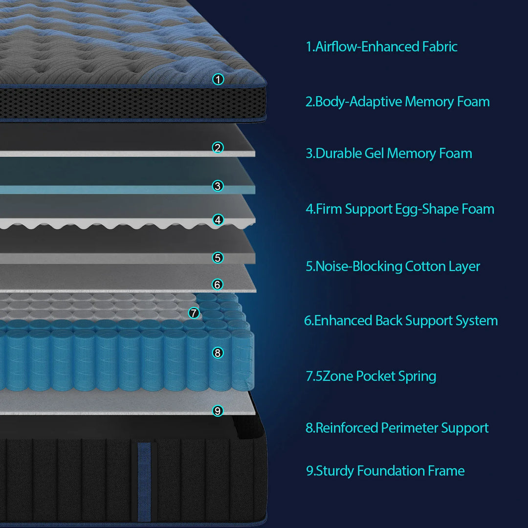 Gel Foam Mattress Medium Firm Motion Isolation