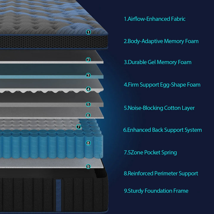 Gel Foam Mattress Medium Firm Motion Isolation